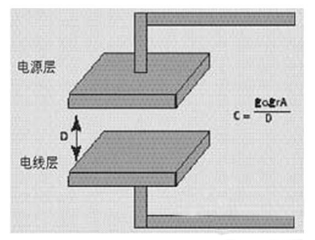 高速回路基板設計の注意すべき4つの側面