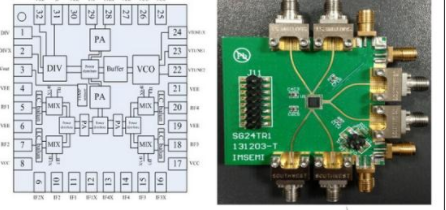 Recherche d'un matériau de carte de circuit approprié pour le radar automobile de 77 GHz