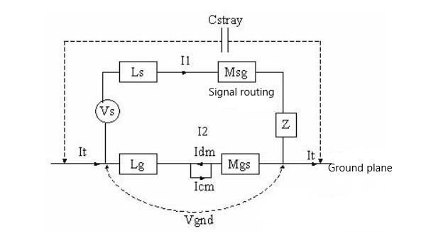 Conférence de conception EMI / EMC: Plan d'image de la carte de circuit imprimé (Partie 2)