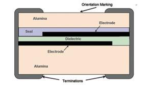 Placa de circuito RF / microondas