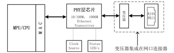 Abbildung 1 Typische Anwendung von Ethernet
