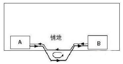 Рисунок 1 электромагнитное излучение в высокоскоростных линиях