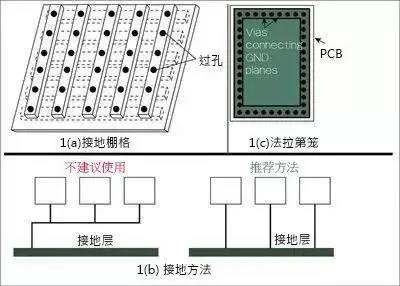 PC circuit board