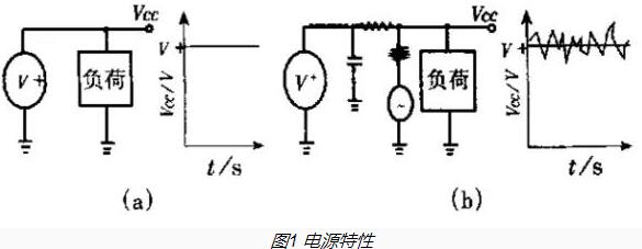 Diseño de PCB de alta frecuencia