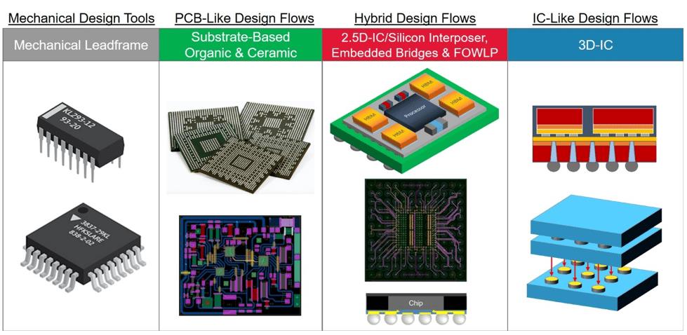 Spiegazione dettagliata della tecnologia di imballaggio dei chip di processo PCB