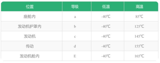 Temperatura del ciclo termico PCB