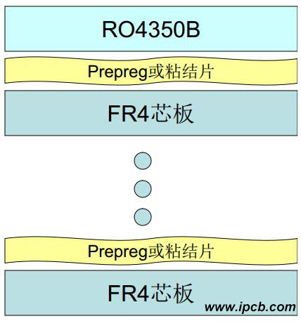 Ro4350b PCB堆疊