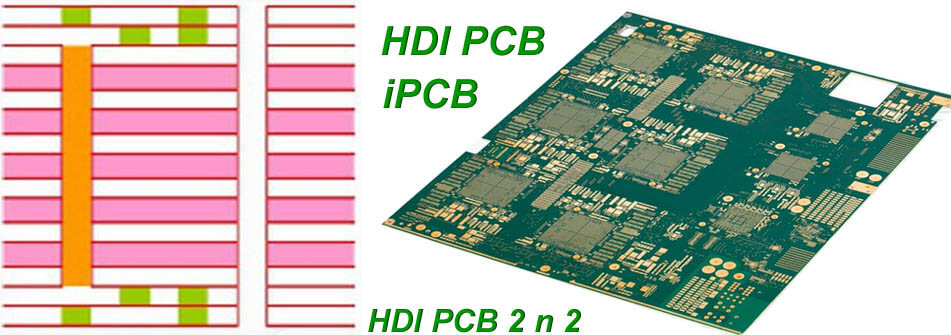 Placa de circuito impreso HDI 2 n 2