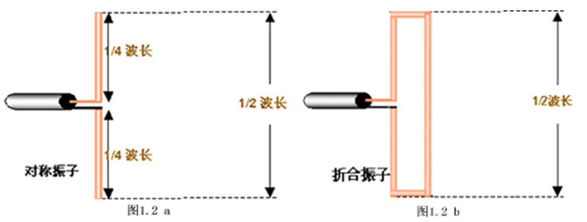 Symmetric Oscillator