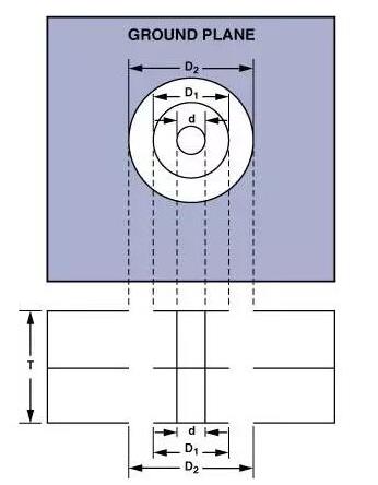 Ancho de línea y espesor de cobre en el diseño de PCB