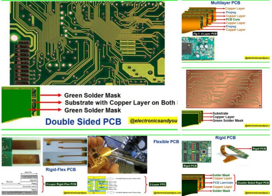 PCB board specific those types