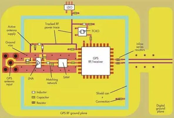 What are the basic characteristics of PCB RF circuits?