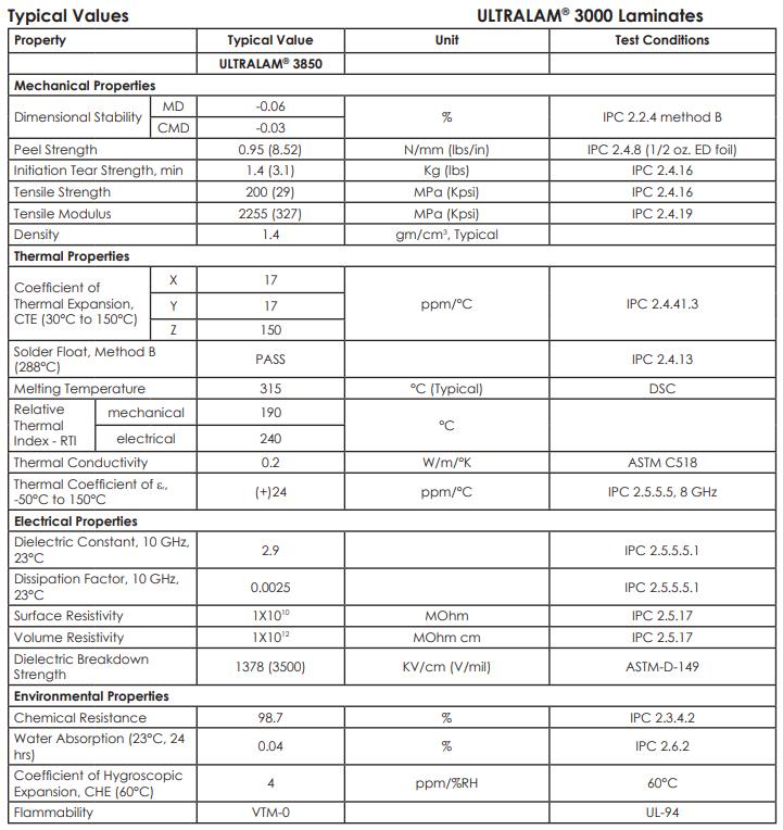 таблица данных Rogers ULTRALAM 3850 и ULTRAM 3908