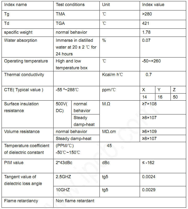 Ct338 materiales de PCB de radiofrecuencia