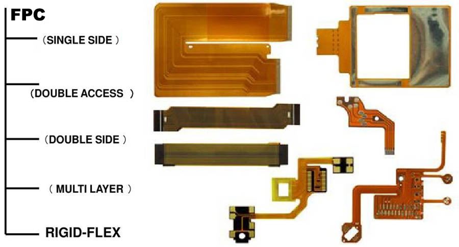¿¿ qué película protectora se utiliza en la placa de circuito flexible?