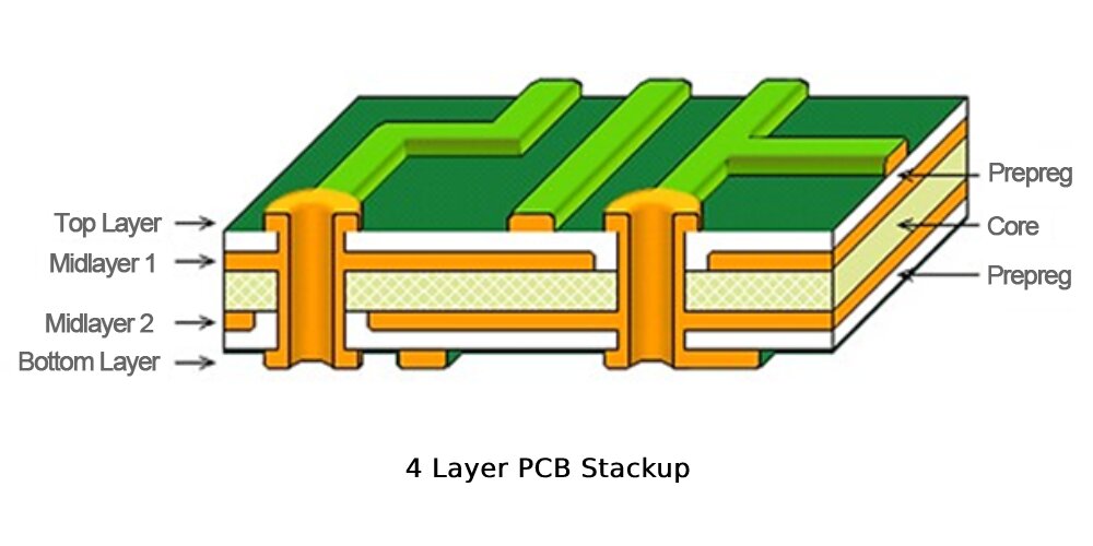 Standard 4-Schicht PCB Stackup Design Guide